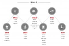 那藍(lán)傳媒工作流程圖