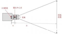 宣傳片對話畫面拍攝如何進(jìn)行