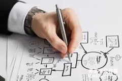 品牌廣告片拍攝很火爆