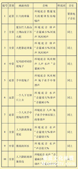 紀(jì)錄片部落-高清紀(jì)錄片下載:紀(jì)錄片《第三極》的人文化創(chuàng)作方式探究 紀(jì)錄片部落-高清紀(jì)錄片下載:紀(jì)錄片《第三極》的人文化創(chuàng)作方式探究