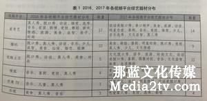 紀錄片部落-高清紀錄片下載:愛奇藝自制欄目創(chuàng)新方式探究 紀錄片部落-高清紀錄片下載:愛奇藝自制欄目創(chuàng)新方式探究