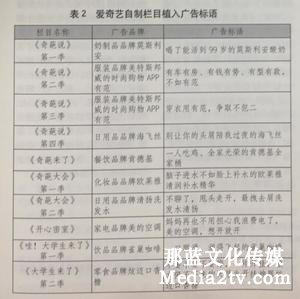 紀錄片部落-高清紀錄片下載:愛奇藝自制欄目創(chuàng)新方式探究 紀錄片部落-高清紀錄片下載:愛奇藝自制欄目創(chuàng)新方式探究