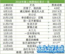 什么樣的紀(jì)錄片適合大銀幕？| 2018年度紀(jì)錄片不