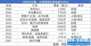 紀(jì)錄片部落-高清紀(jì)錄片下載:什么樣的紀(jì)錄片適合大銀幕？| 2018年度紀(jì)錄片不雅察